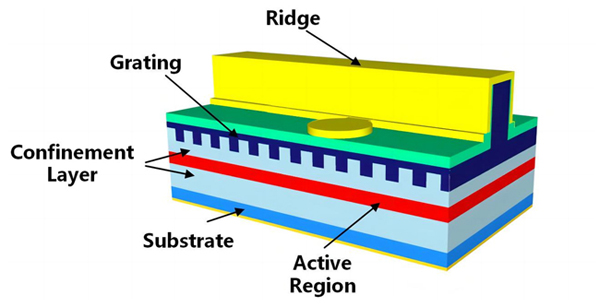 �������ͼ